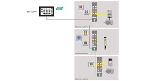 Icons for safety functions, connected to safety I/O modules 