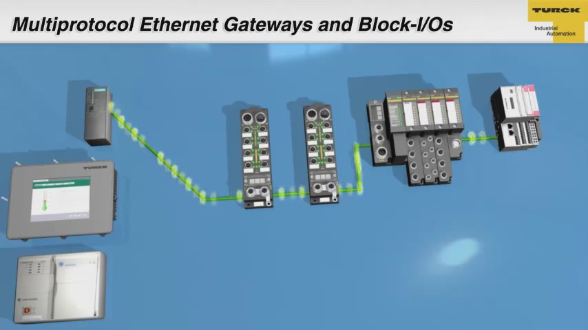 Urządzenia wieloprotokołowe - Gateway i moduły we/wy dla sieci Ethernet